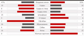 Статистика матча.jpg Статистика матча.jpg