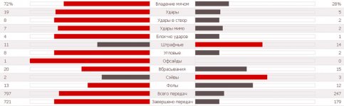Статистика матча.jpg