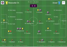 Маккаби - Зенит - 3-4.jpg