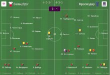 Зальцбург - Краснодар - 0-1.jpg