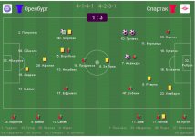 Оренбург - Спартак - 1-3.jpg Оренбург - Спартак - 1-3.jpg