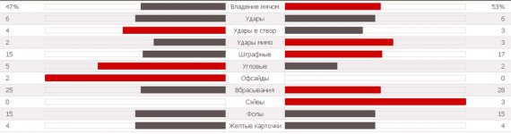 Статистика матча.jpg Статистика матча.jpg