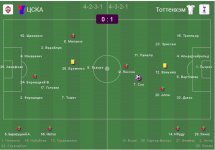 ЦСКА- Тоттенхэм Хотспур - 0-1.jpg