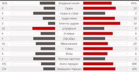 Статистика матча.jpg