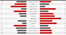 Статистика матча.jpg