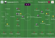 ГерманияU21 - РоссияU21 - 4-3.jpg