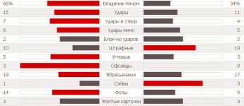 Статистика матча.jpg