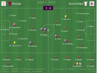 Россия - Костарика - 3-4.jpg