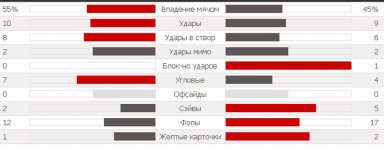 Статистика матча.jpg