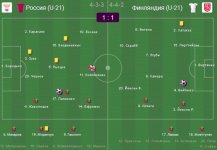РоссияU21 - ФинляндияU21 - 1-1.jpg