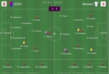 ЦСКА - Монако - 1-1.jpg