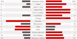 Статистика матча.jpg