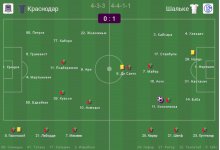 Краснодар - Шальке - 0-1.jpg