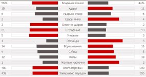 Статистика матча.jpg