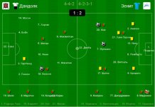 Дандолк - Зенит - 1-2.jpg