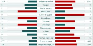 Статистика матча.jpg