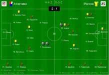 Атлетико(М) - Рост.jpg