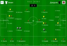 Зенит - Дандолк - 2-1.jpg