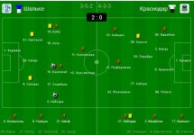 Шальке - Краснод&#.jpg