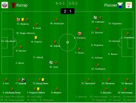 Катар - Россия - 2-1.jpg