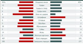 Статистика матча.jpg