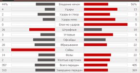 Статистика матча.jpg