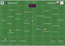 Краснодар - Зальцбург - 1-1.jpg