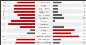 Статистика матча.jpg