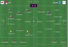 АЗ- Зенит - 3-2.jpg