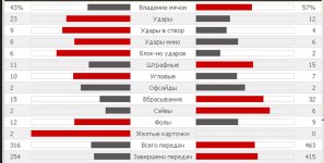 Статистика матча.jpg