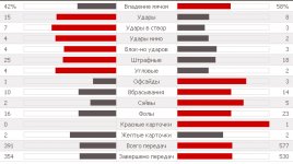 Статистика матча.jpg