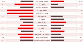 Статистика матча Краснодар - Фенербахче - 1-0.jpg