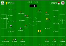 Ростов - Спарта - 4-0.jpg