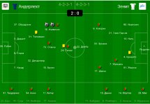 Андерлехт - Зенит - 2-0.jpg