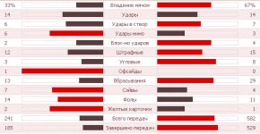 Статистика матча Андерлехт - Зенит - 2-0.jpg