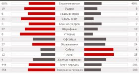 Статистика матча.jpg
