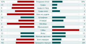Статистика матча Зенит - Андерлехт.jpg